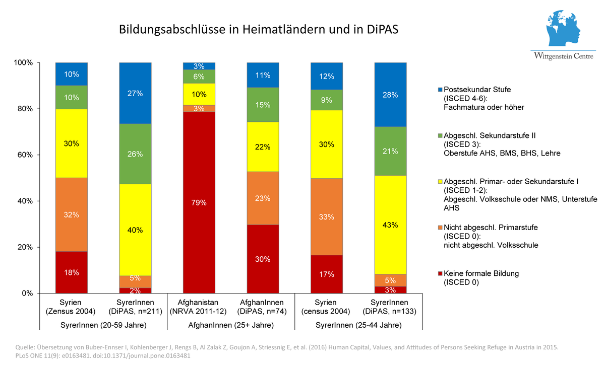 Dekoratives Bild © A&W Blog