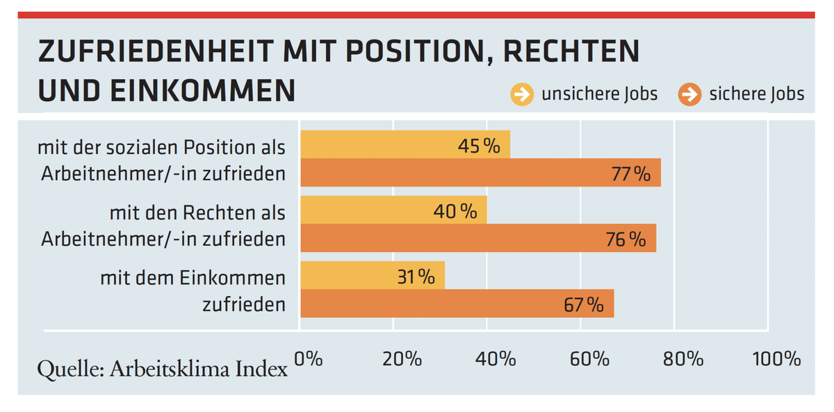 Dekoratives Bild © A&W Blog