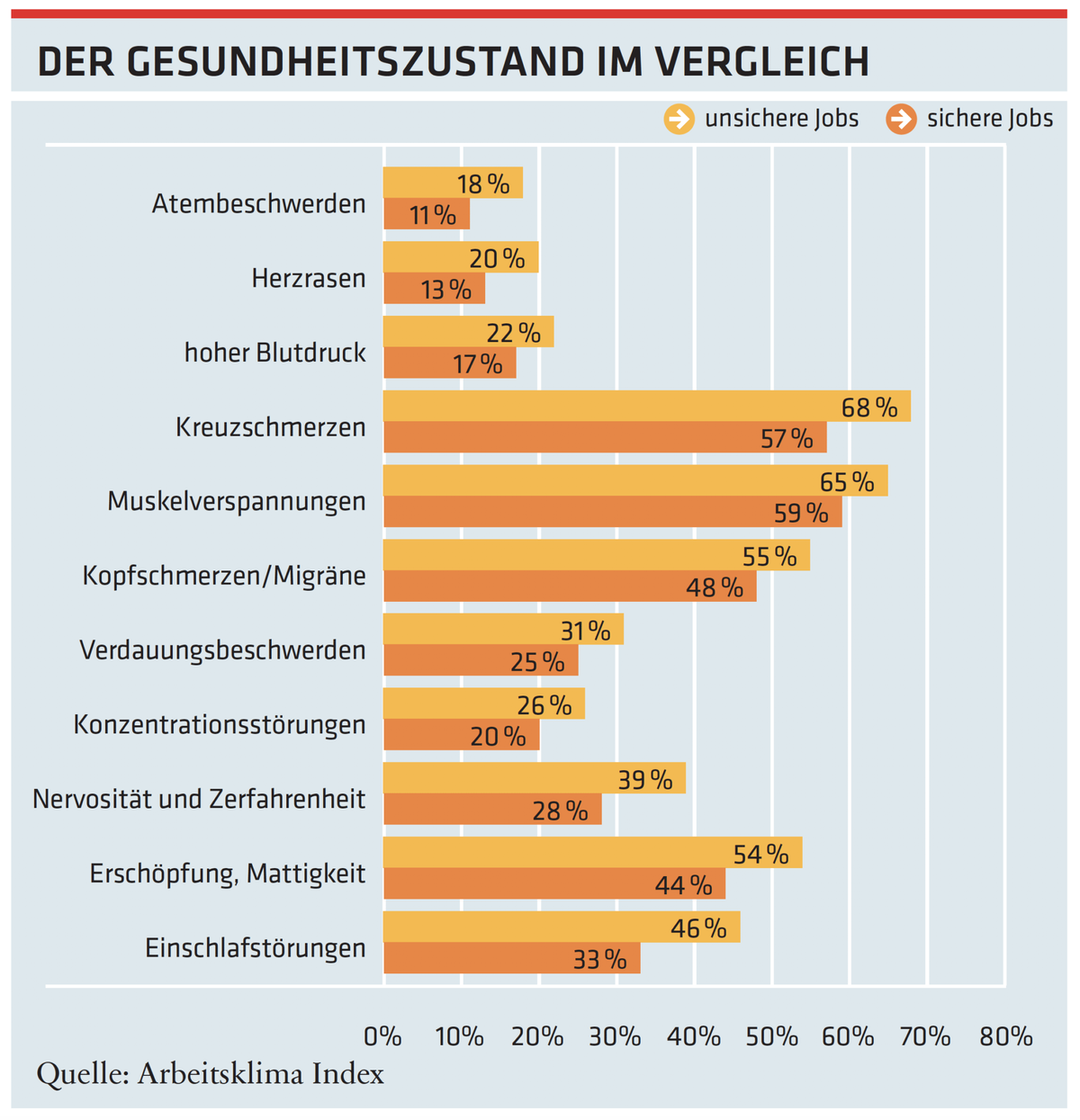 Dekoratives Bild © A&W Blog