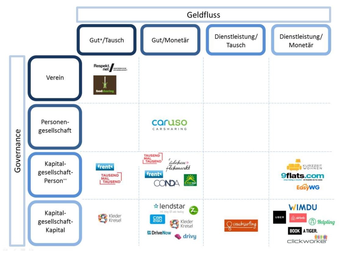 Dekoratives Bild © A&W Blog