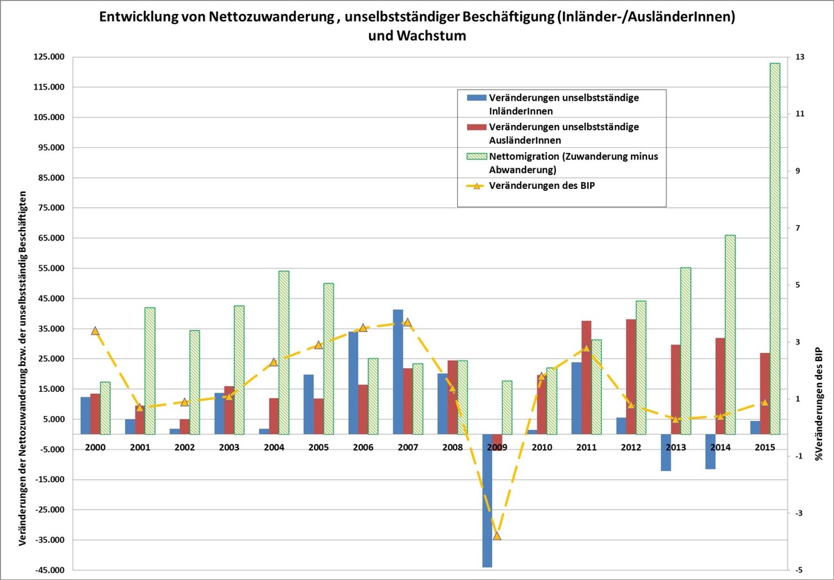 Dekoratives Bild © A&W Blog