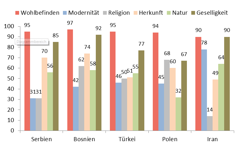 Dekoratives Bild © A&W Blog