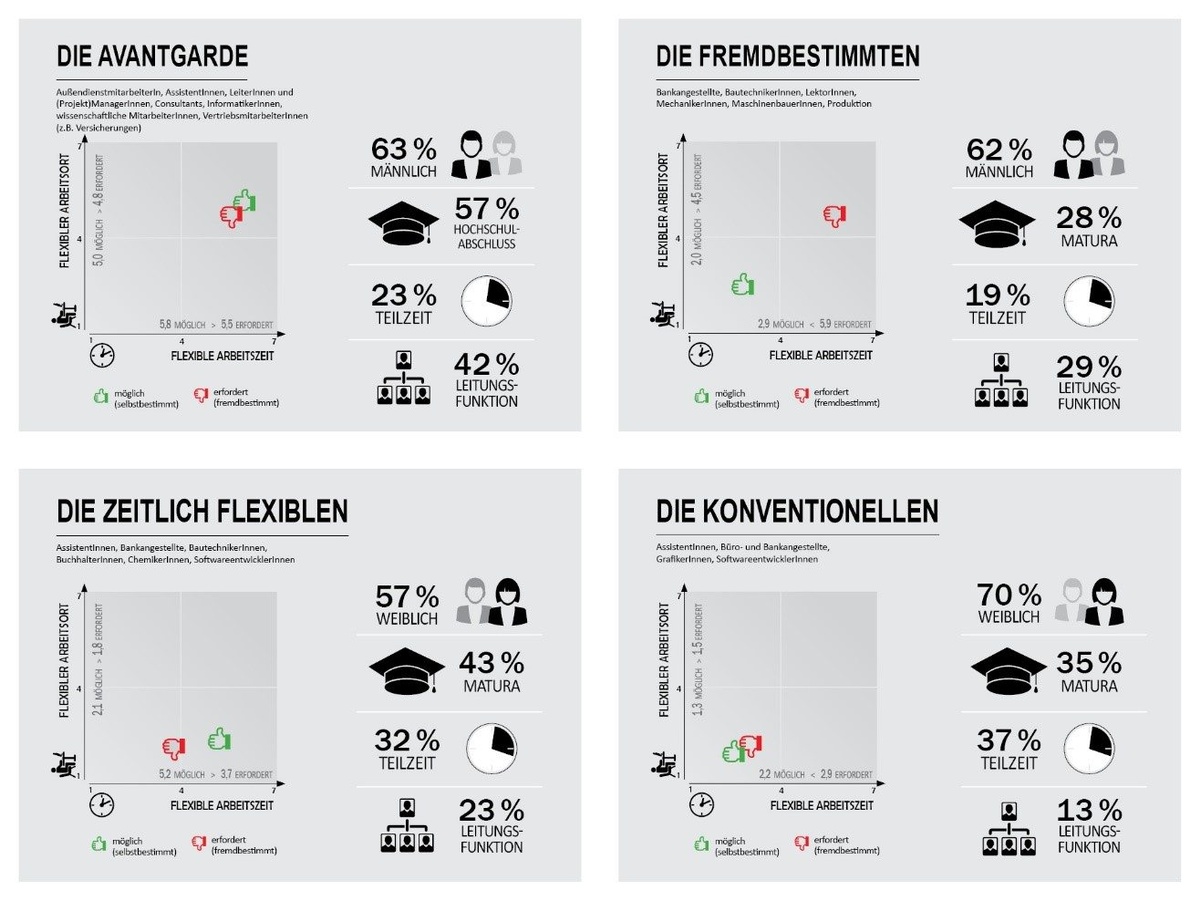 Dekoratives Bild © A&W Blog