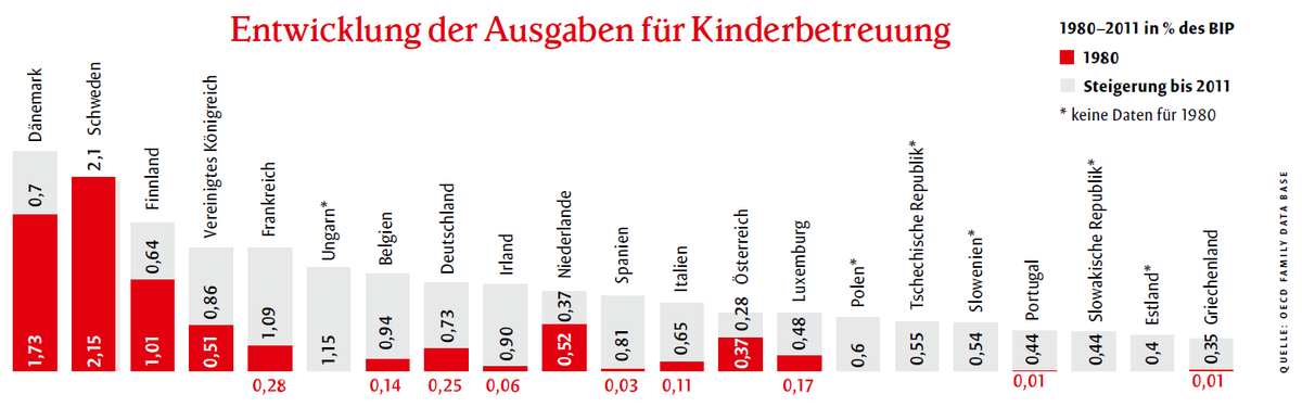 Dekoratives Bild © A&W Blog