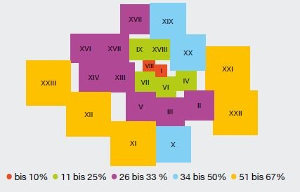 Dekoratives Bild © A&W Blog