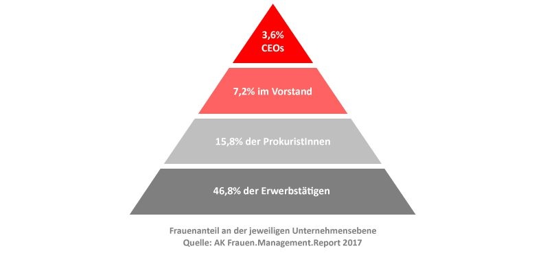 Dekoratives Bild © A&W Blog