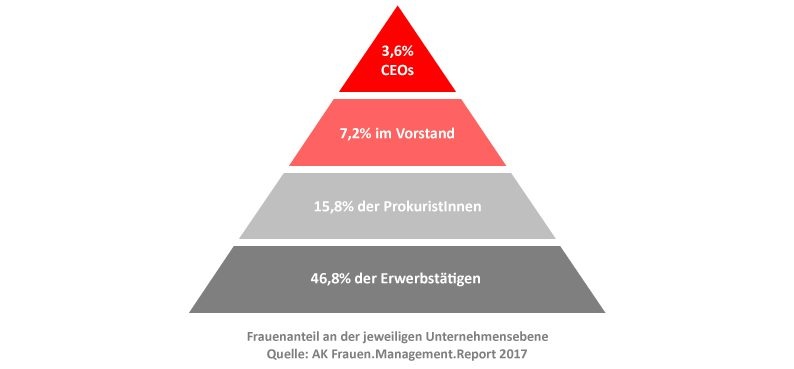 Dekoratives Bild © A&W Blog