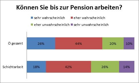 Dekoratives Bild © A&W Blog