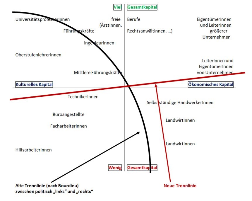 Dekoratives Bild © A&W Blog