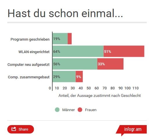 Dekoratives Bild © A&W Blog