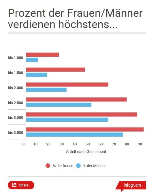 Dekoratives Bild © A&W Blog