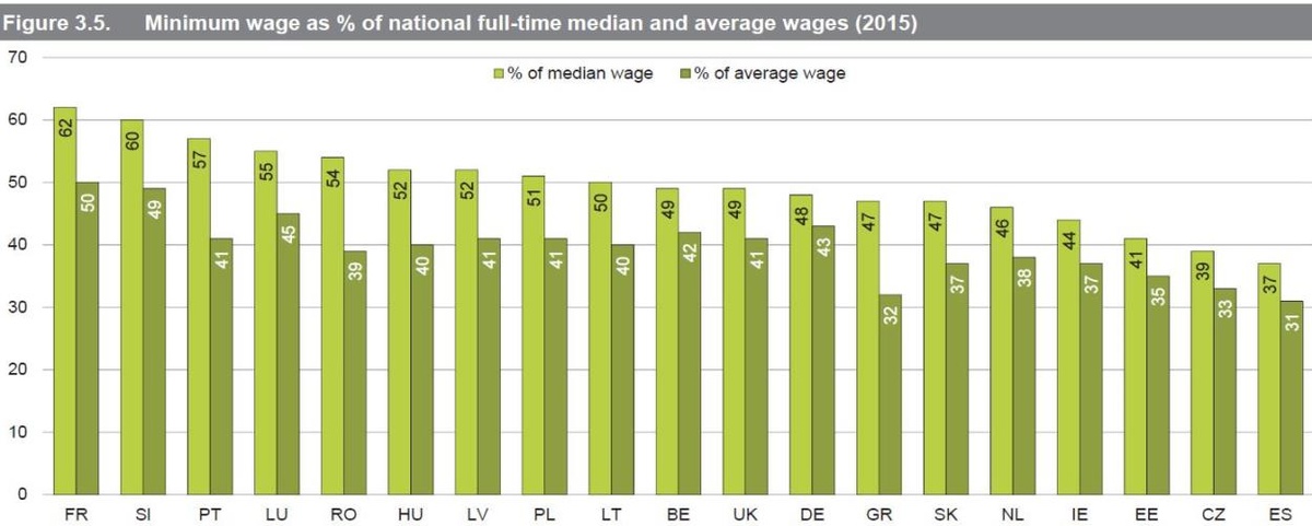 Lohnpolitische Trendwende, Mindestlöhne, Kaitz-Index © A&W Blog