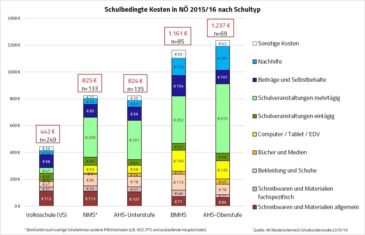 Dekoratives Bild © A&W Blog