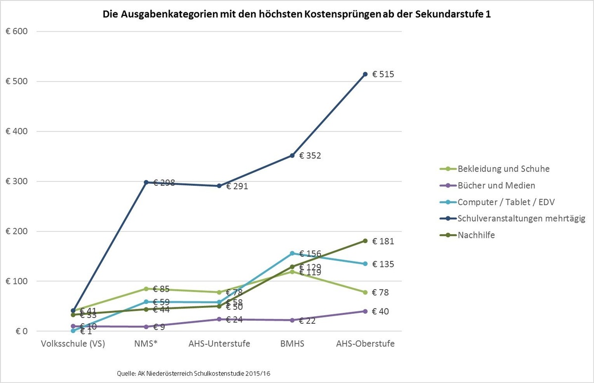 Dekoratives Bild © A&W Blog