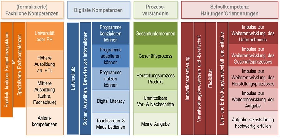 Dekoratives Bild © A&W Blog