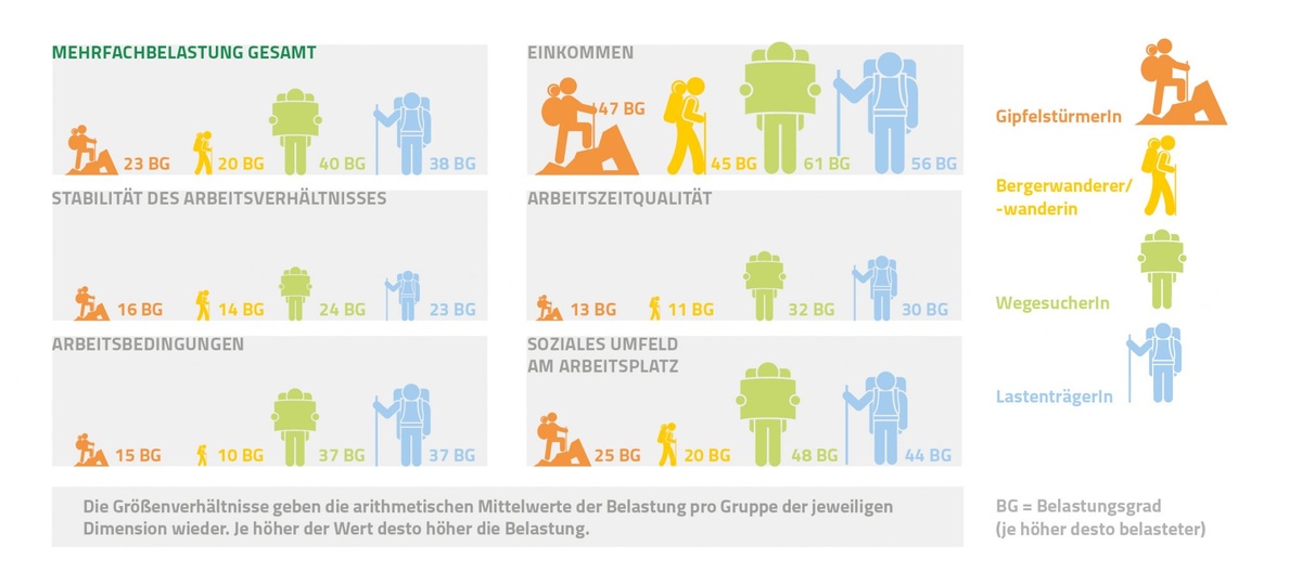 Dekoratives Bild © A&W Blog