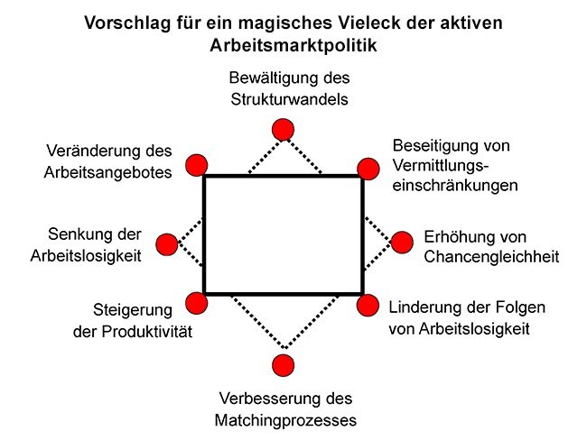 Dekoratives Bild © A&W Blog