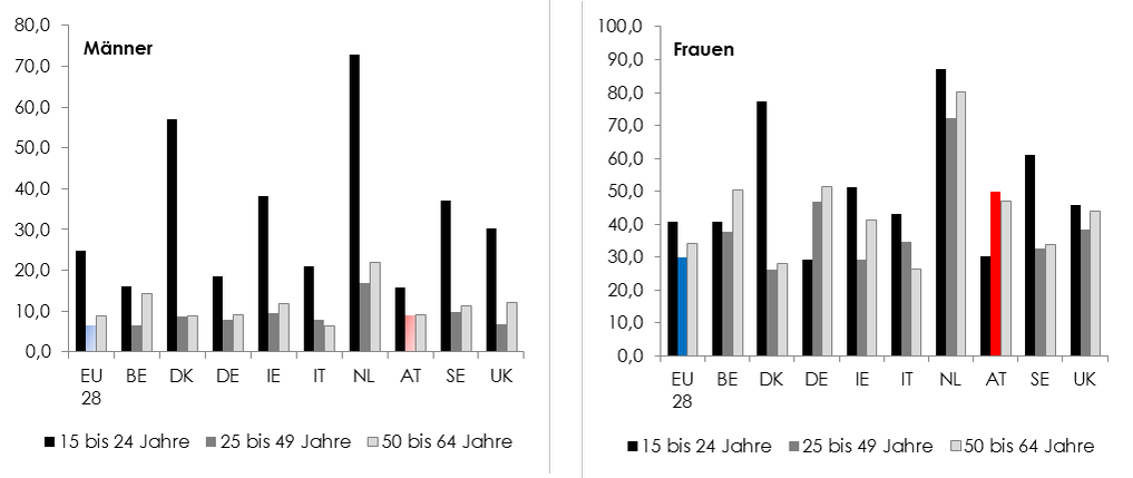 Dekoratives Bild © A&W Blog