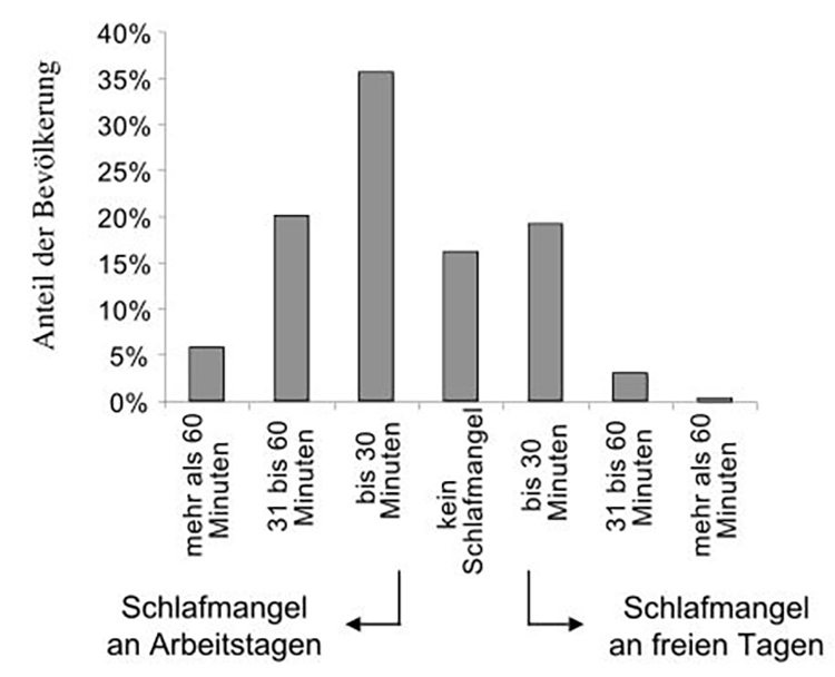 Dekoratives Bild © A&W Blog