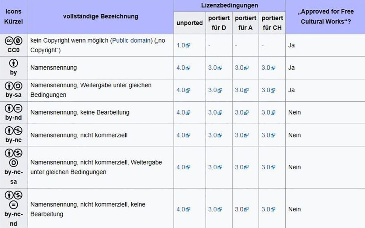 Dekoratives Bild © A&W Blog