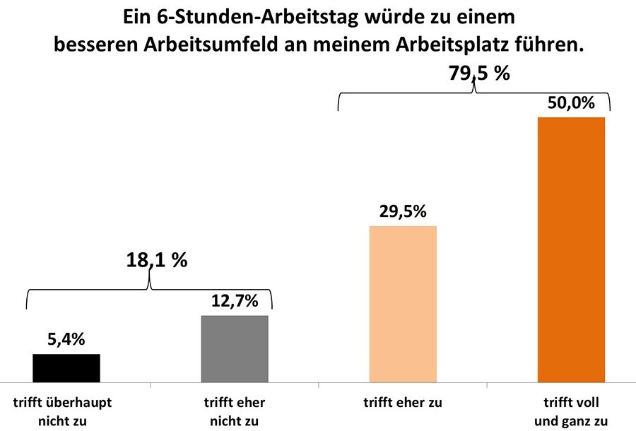 Dekoratives Bild © A&W Blog