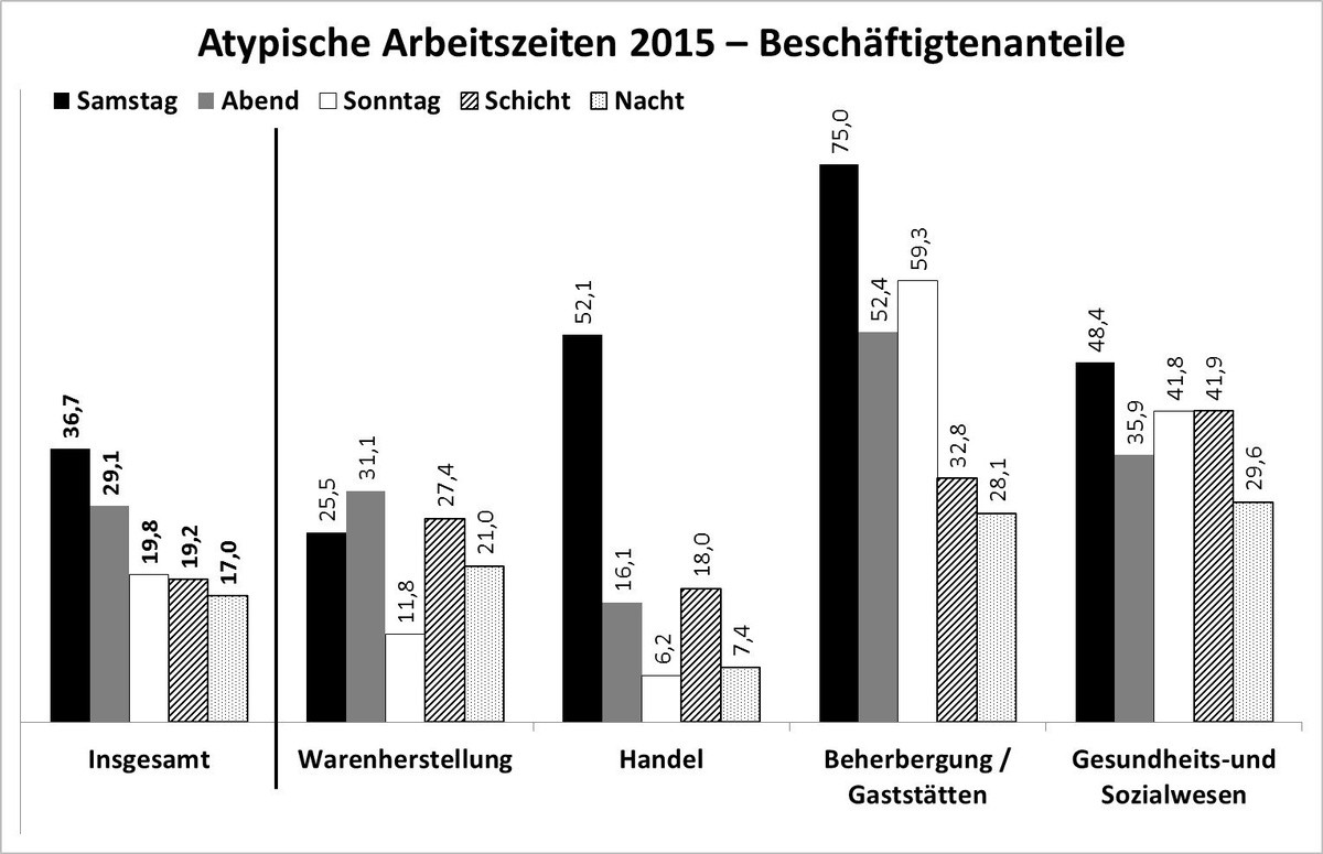 Dekoratives Bild © A&W Blog