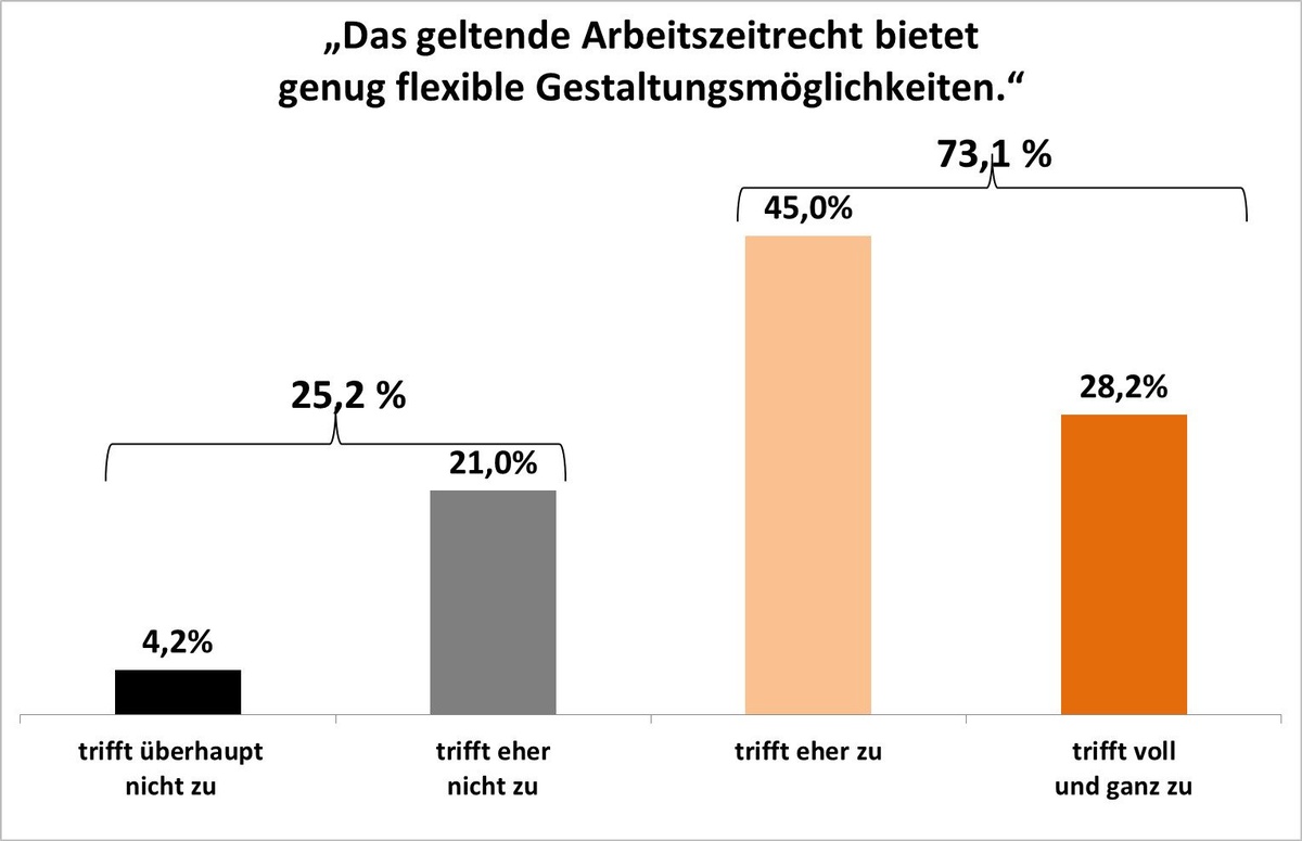 Dekoratives Bild © A&W Blog