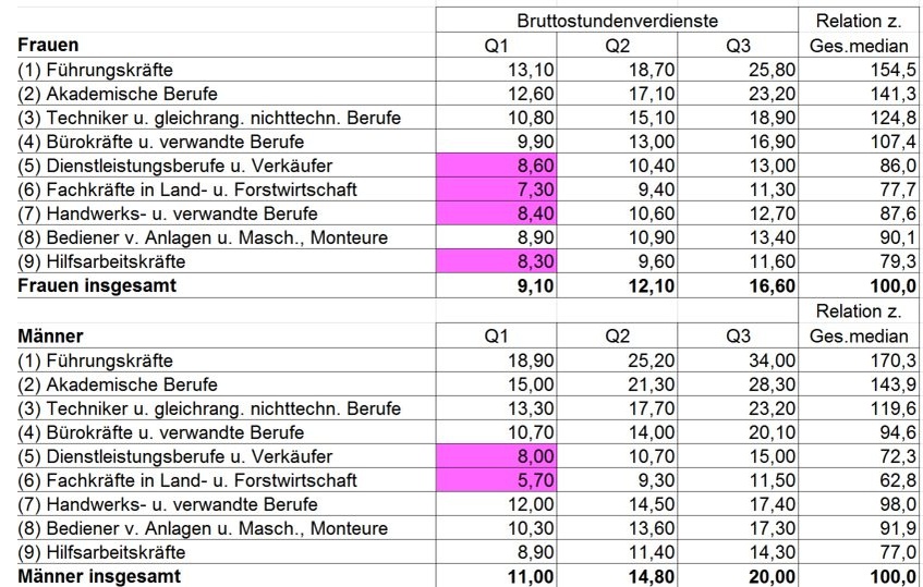 Dekoratives Bild © A&W Blog