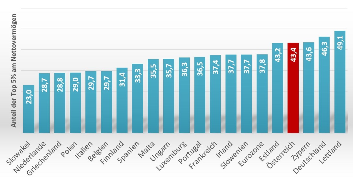 Dekoratives Bild © A&W Blog