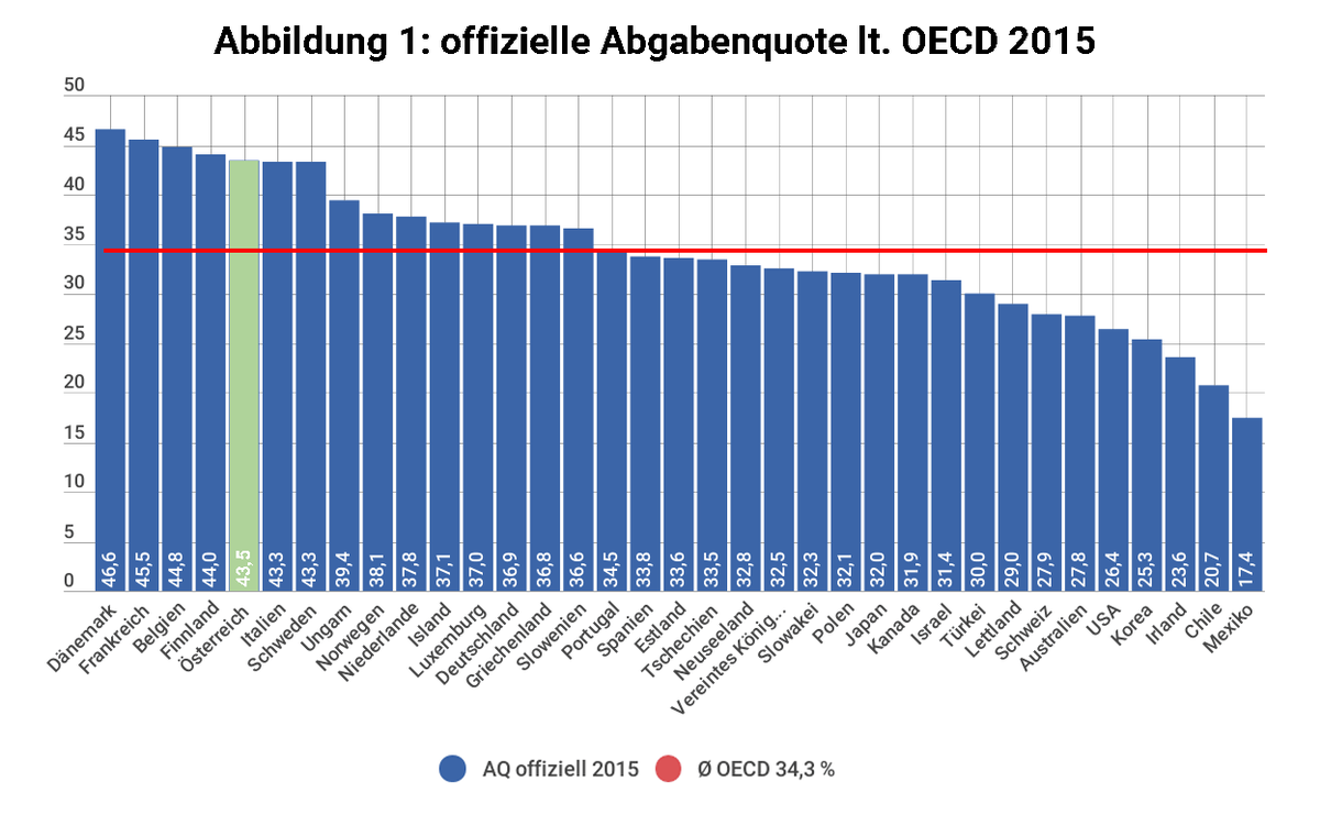 Dekoratives Bild © A&W Blog