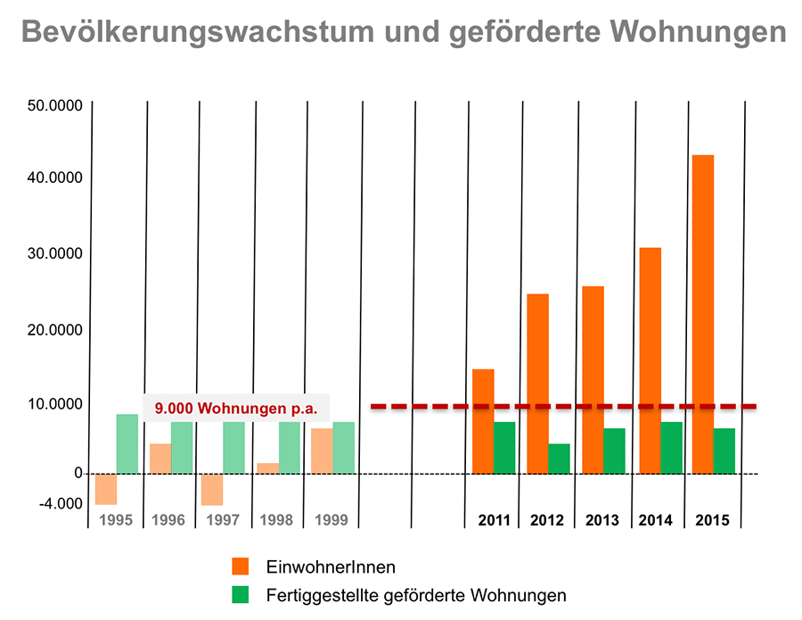 Dekoratives Bild © A&W Blog