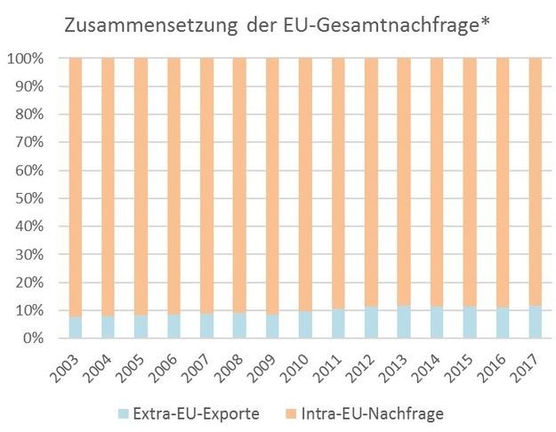 Dekoratives Bild © A&W Blog