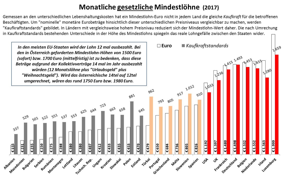 Dekoratives Bild © A&W Blog