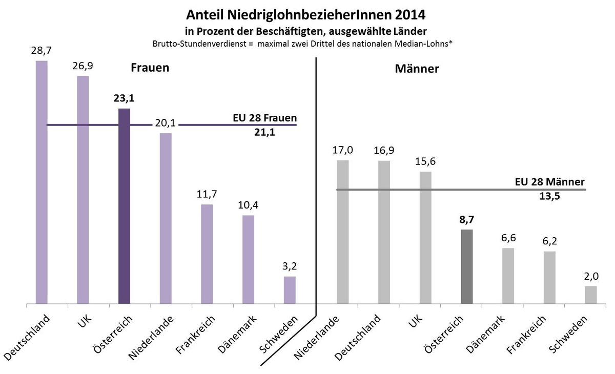 Dekoratives Bild © A&W Blog