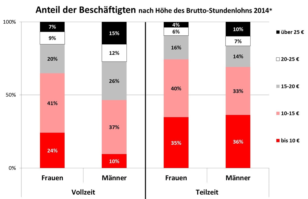 Dekoratives Bild © A&W Blog