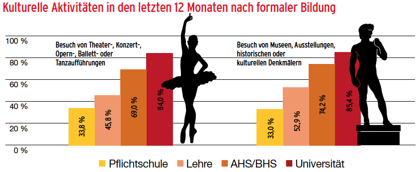 Dekoratives Bild © A&W Blog