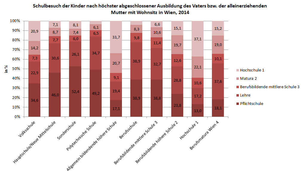 Dekoratives Bild © A&W Blog