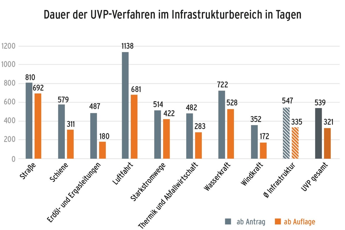 Dekoratives Bild © A&W Blog