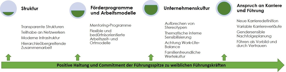 Dekoratives Bild © A&W Blog