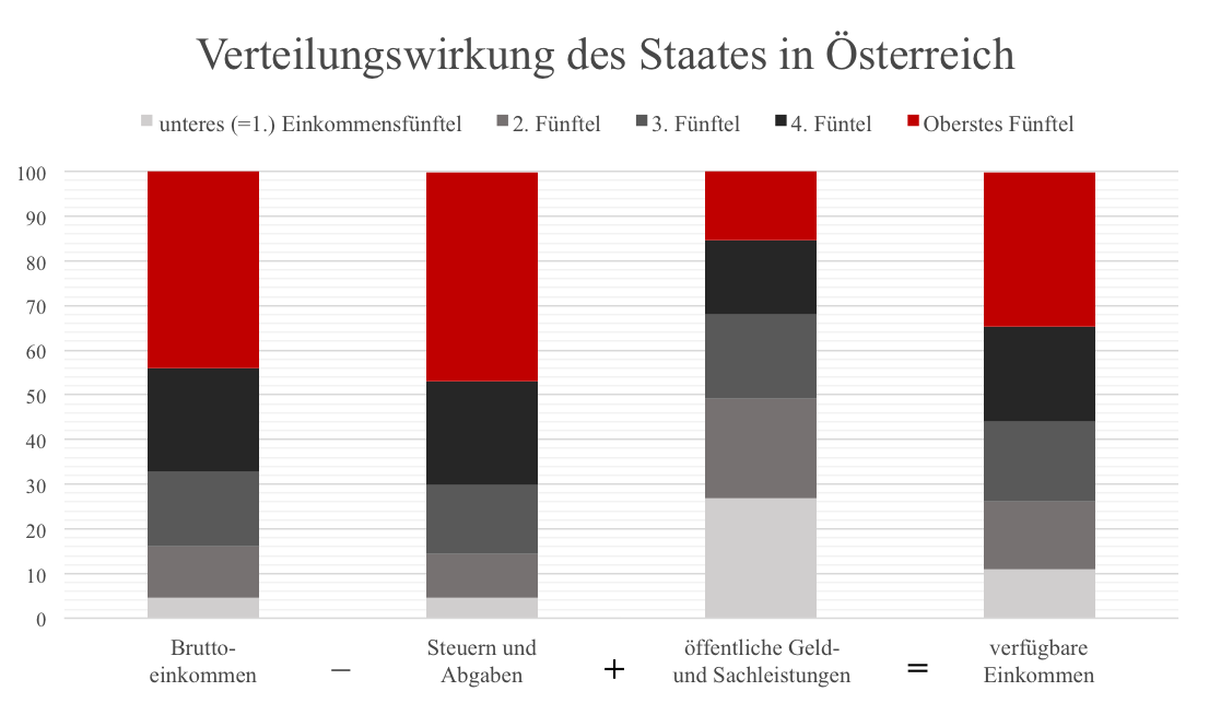 Dekoratives Bild © A&W Blog