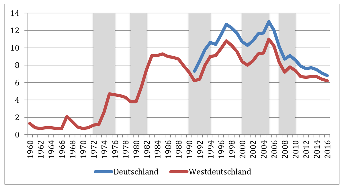 Dekoratives Bild © A&W Blog