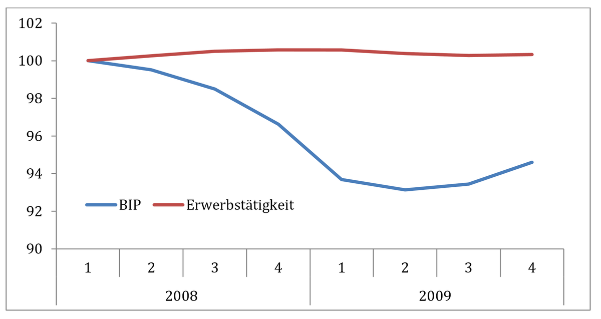 Dekoratives Bild © A&W Blog