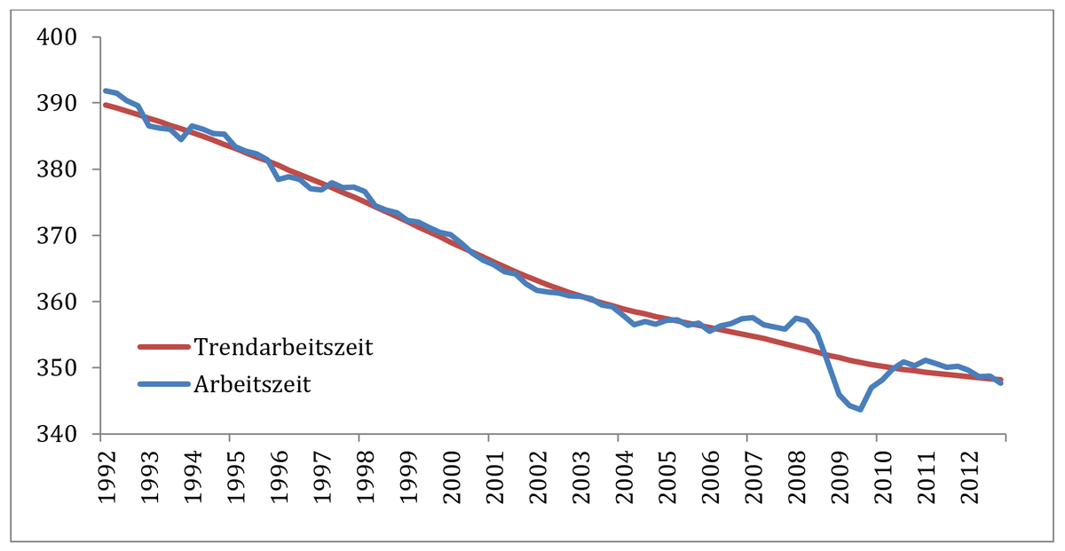 Dekoratives Bild © A&W Blog