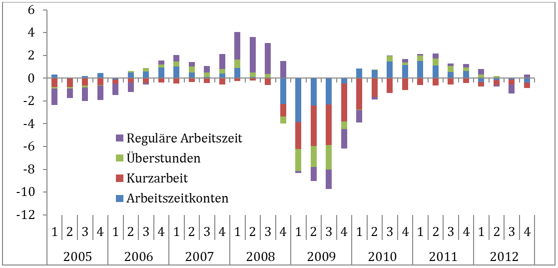 Dekoratives Bild © A&W Blog