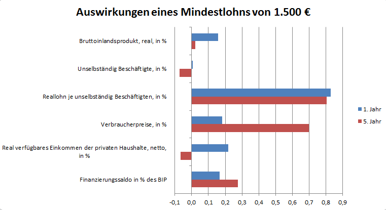 Dekoratives Bild © A&W Blog