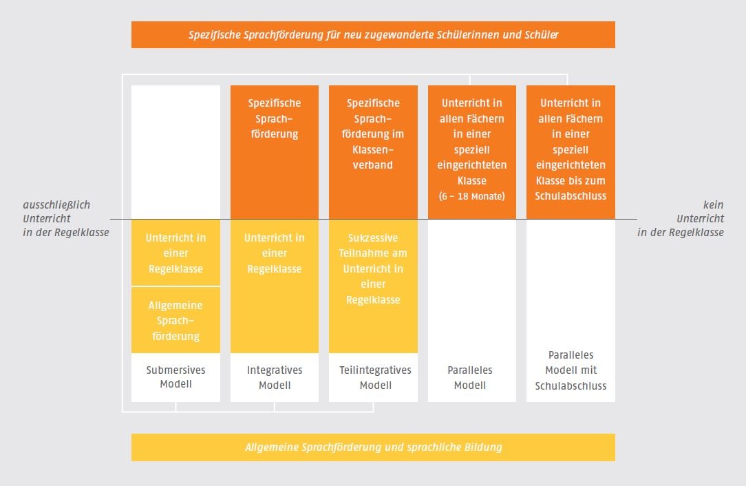 Dekoratives Bild © A&W Blog