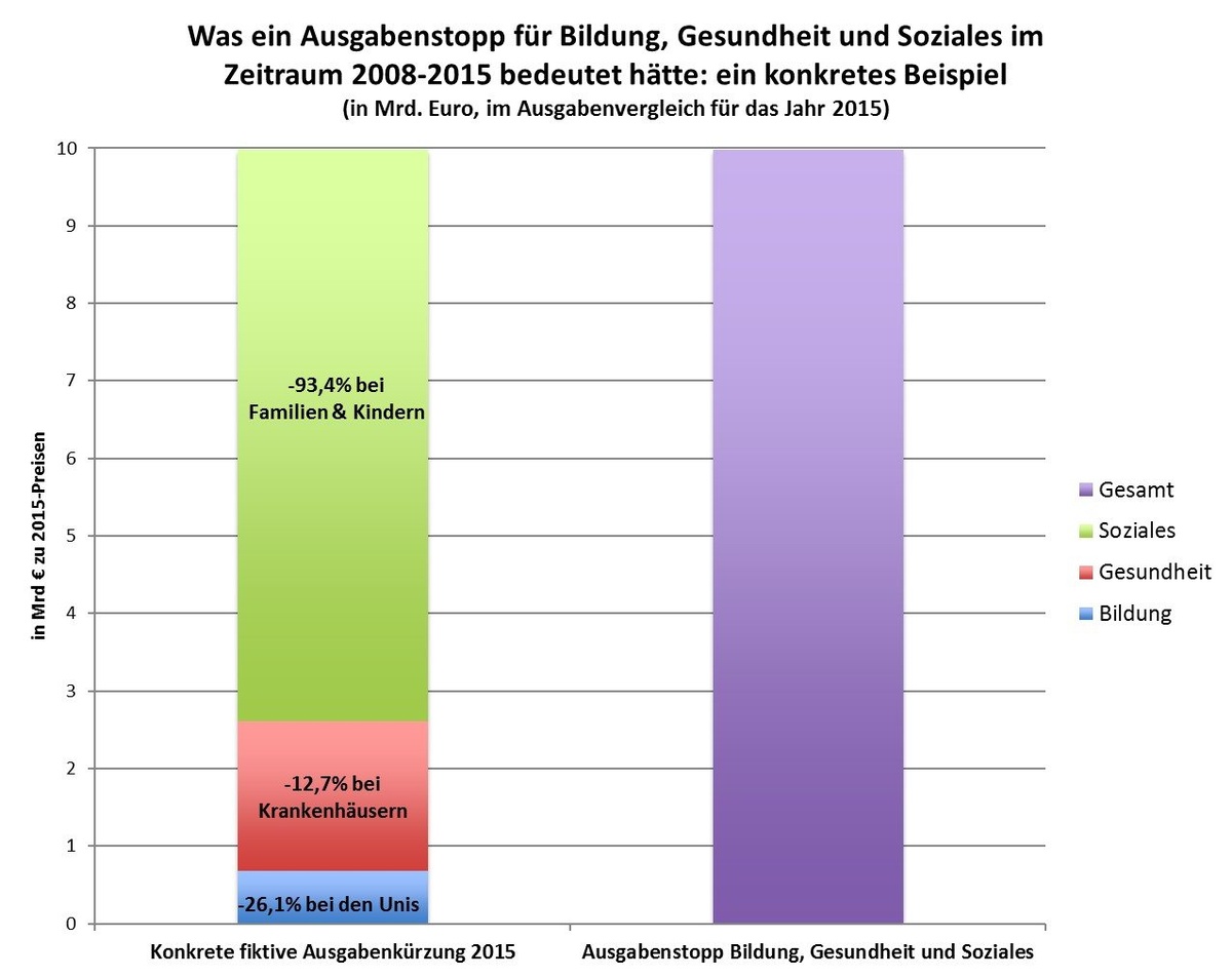 Dekoratives Bild © A&W Blog