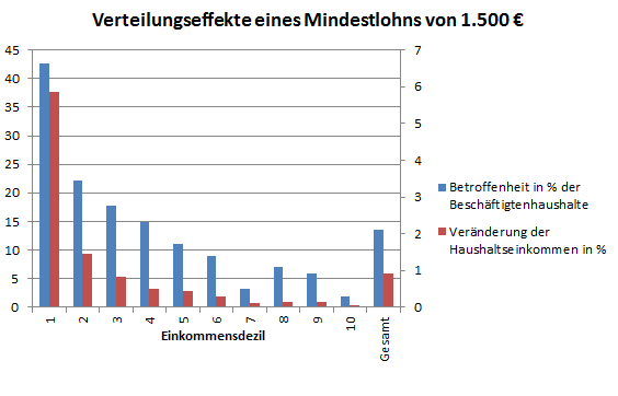 Dekoratives Bild © A&W Blog