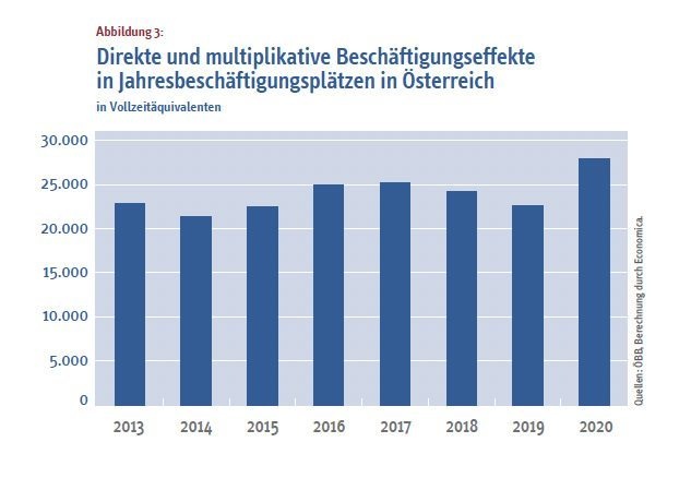 Dekoratives Bild © A&W Blog