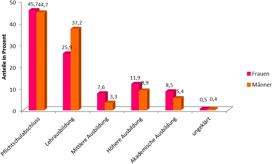 Dekoratives Bild © A&W Blog